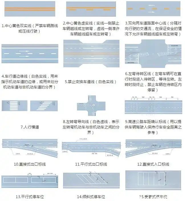 道路右侧车行道边缘白色虚线指示-有驾