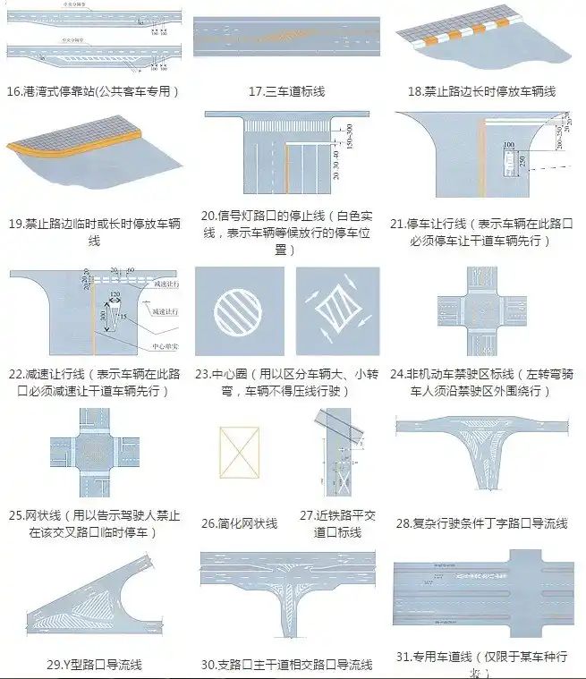 道路右侧车行道边缘白色虚线指示-有驾 道路右侧车行道边缘白色虚线指示-有驾