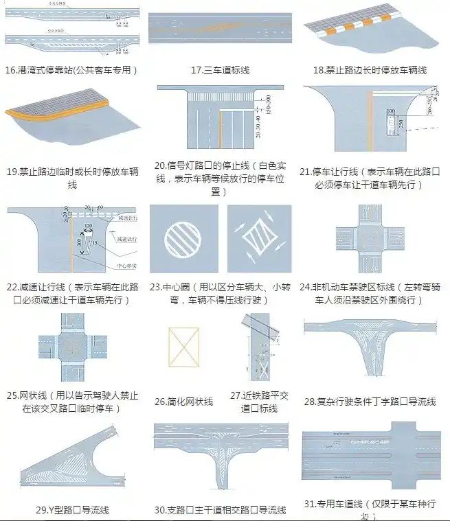 道路右侧车行道边缘白色虚线指示-有驾