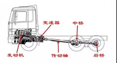 什么是双桥车-有驾