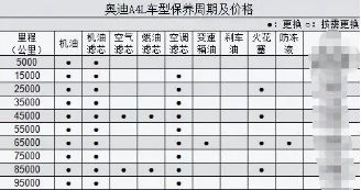 奥迪保养周期一览表-有驾 奥迪保养周期一览表-有驾