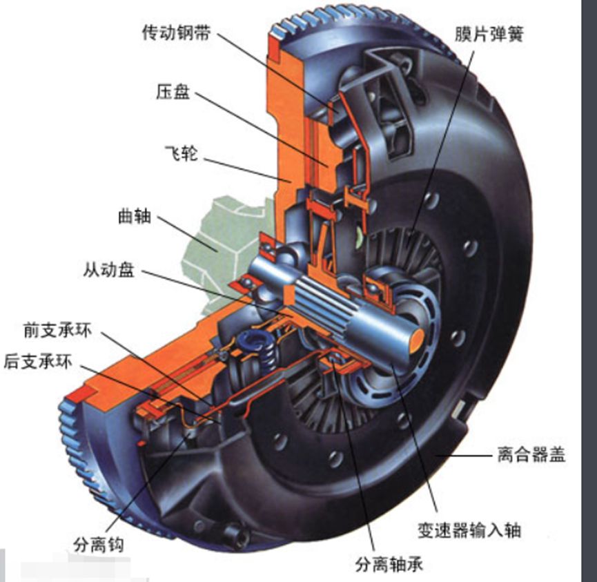 离合分泵和离合总泵有什么区别-有驾