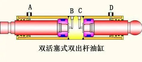 液压油缸密封圈安装方向-有驾