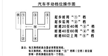车挂档怎么挂-有驾 车挂档怎么挂-有驾