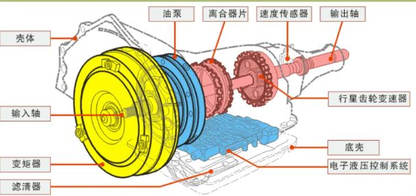 变速箱阀体是什么东西-有驾