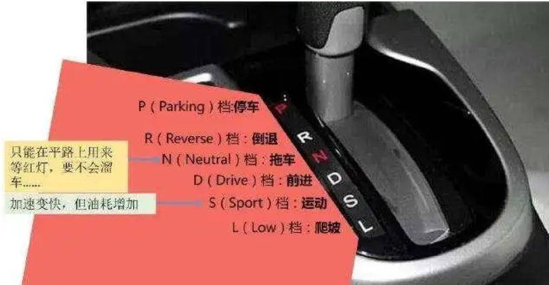 驾驶档位字母各代表啥?-有驾