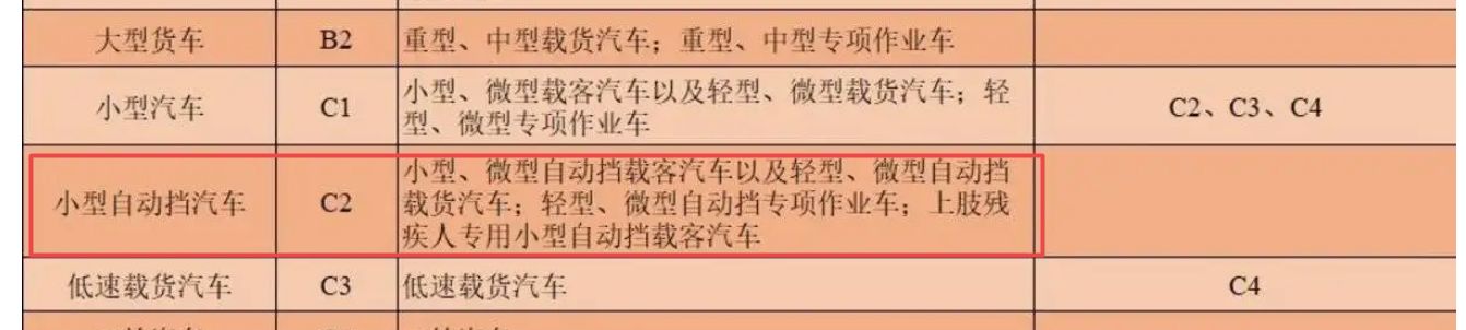 c1 c2 c3 c4 区别-有驾 c1 c2 c3 c4 区别-有驾