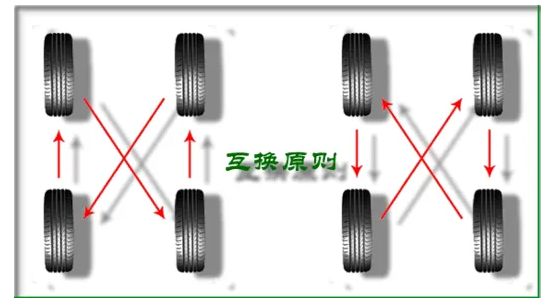 怎么保养汽车轮胎-有驾