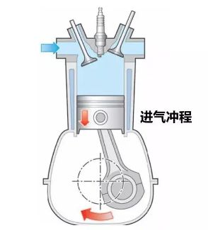 自然吸气和涡轮增压的区别-有驾