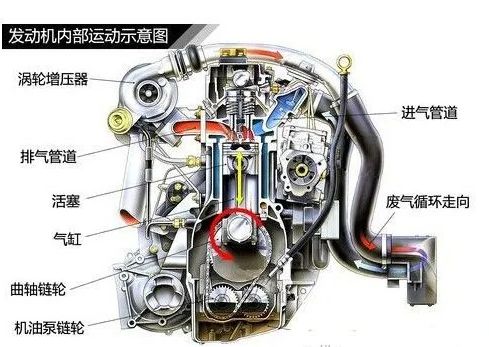 自然吸气和涡轮增压的区别-有驾