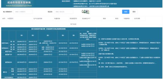 怎样确认汽车排放标准-有驾