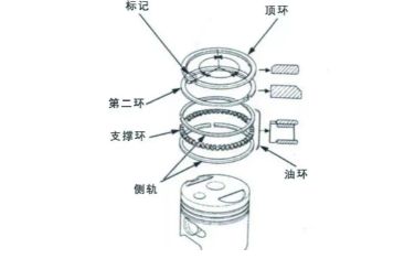 安装气环时应注意些什么-有驾