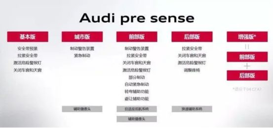 audi pre sense什么意思-有驾