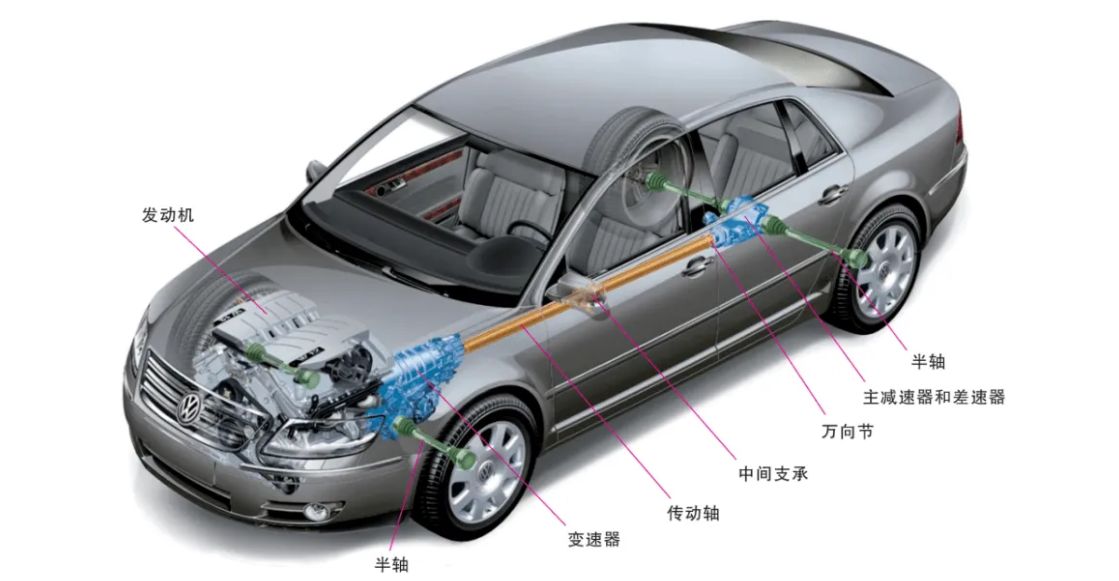 汽车底盘零件介绍-有驾