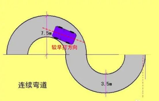 s弯最后一个弯老压线怎么调-有驾