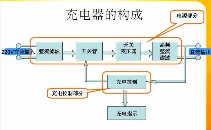 汽车电瓶充电原理是什么-有驾