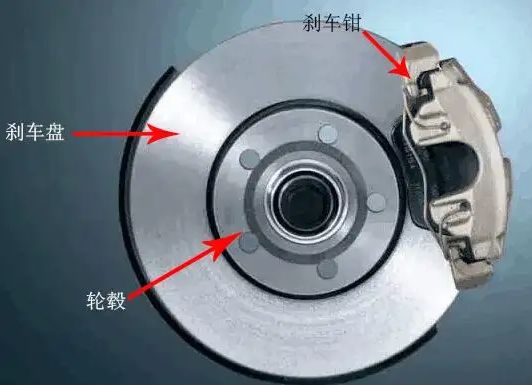 线刹和碟刹的区别-有驾