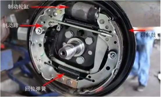 线刹和碟刹的区别-有驾