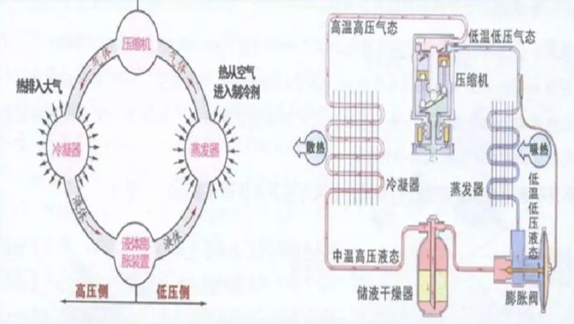 汽车空调膨胀阀的工作原理-有驾