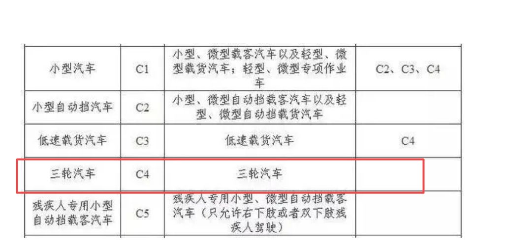 c1 c2 c3 c4 区别-有驾 c1 c2 c3 c4 区别-有驾