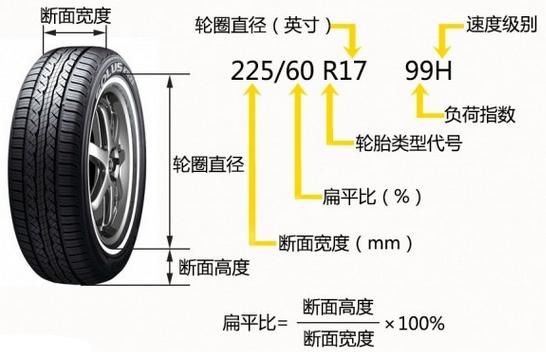 轮胎规格表示什么意思-有驾