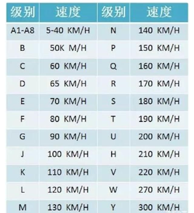 轮胎规格表示什么意思-有驾