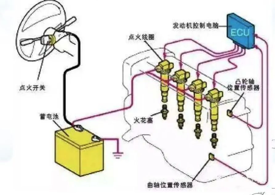 踏板车排气管噗噗响-有驾 踏板车排气管噗噗响-有驾