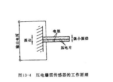 爆震传感故障表现-有驾