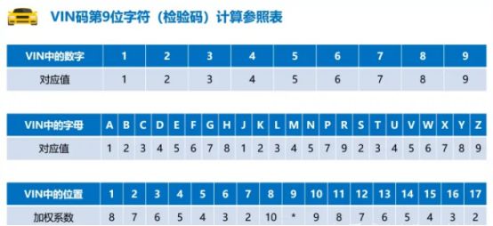 车子vin码解读-有驾 车子vin码解读-有驾