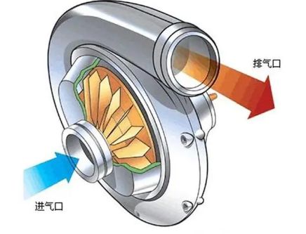 自然吸气和涡轮增压的区别-有驾
