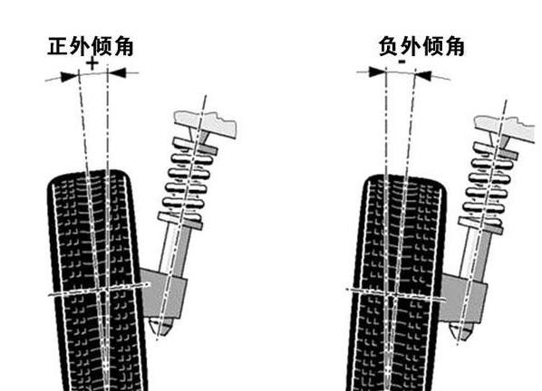 车轮外倾是-有驾