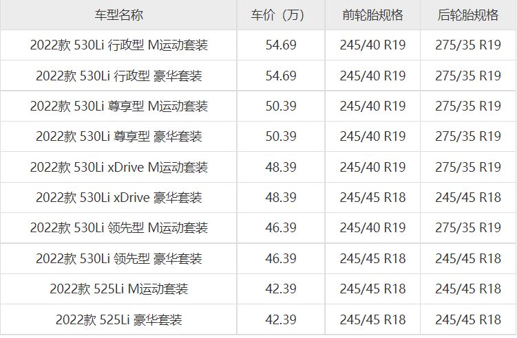 宝马5系用多大的轮胎-有驾 宝马5系用多大的轮胎-有驾