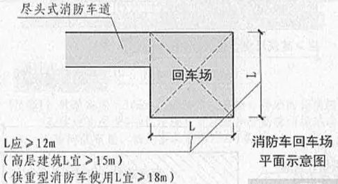 消防车回车场最小尺寸-有驾