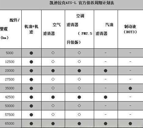 凯迪拉克保养周期表-有驾