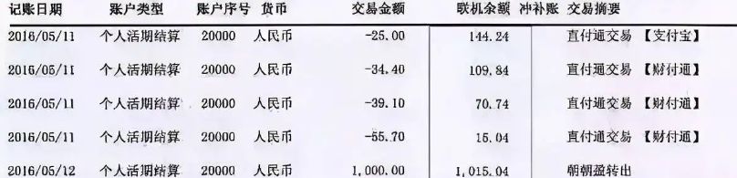 购买车都有什么证件-有驾 购买车都有什么证件-有驾