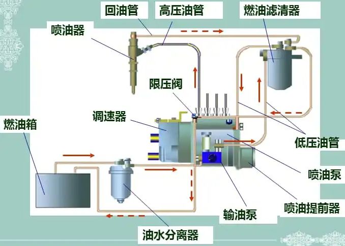 车子怠速不稳定,忽上忽下是什么原因?-有驾