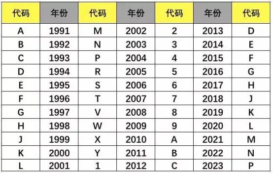 看车架号怎么看生产日期-有驾 看车架号怎么看生产日期-有驾