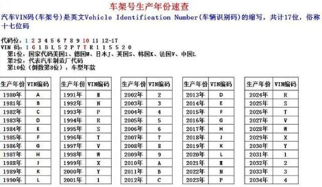 看车架号怎么看生产日期-有驾 看车架号怎么看生产日期-有驾
