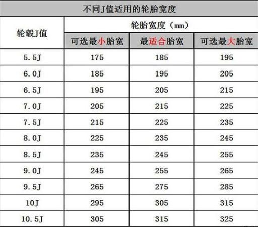 轮毂j值对照表-有驾 轮毂j值对照表-有驾