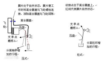 膜片弹簧离合器的工作原理-有驾