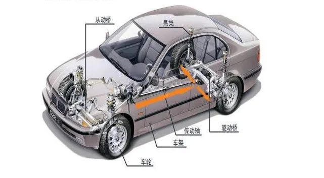 汽车底盘零件介绍-有驾