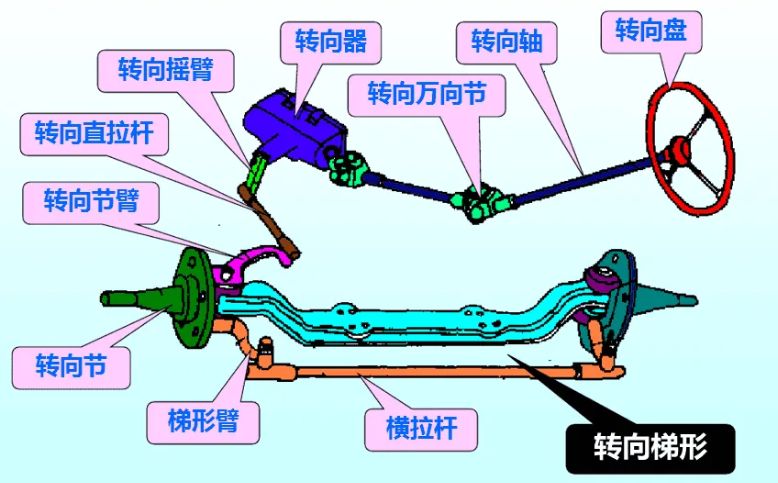 汽车底盘零件介绍-有驾