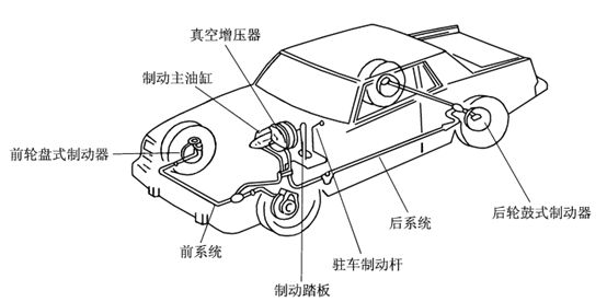 汽车底盘零件介绍-有驾