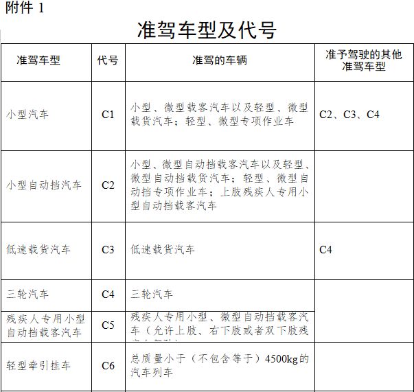 c4是什么驾驶证-有驾