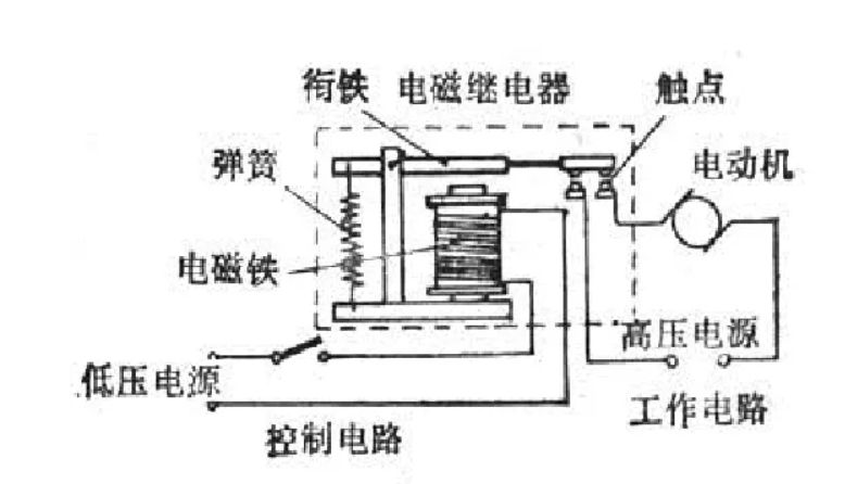 车的继电器坏了什么原因引起的-有驾