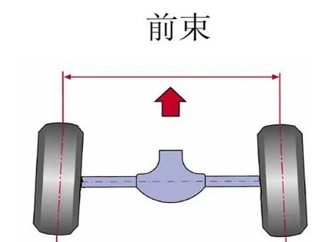 汽车跑偏怎么办?-有驾