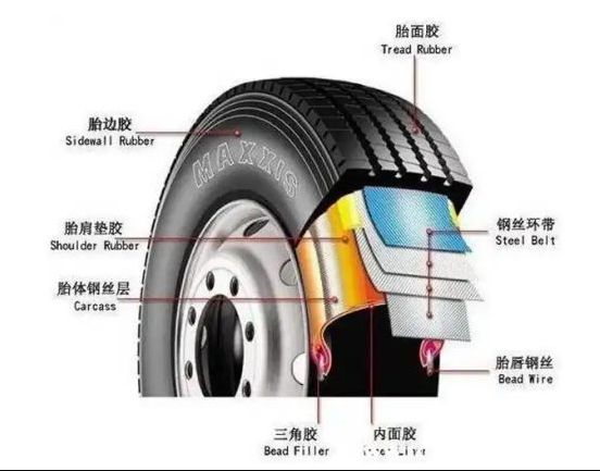 防爆胎和普通的轮胎有什么区别-有驾