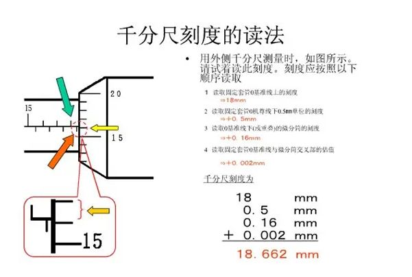 简述千分尺的读数方法-有驾