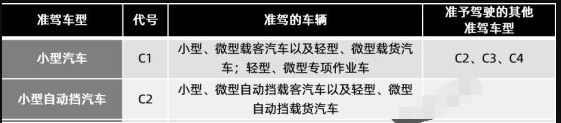 c1和c2的区别是什么-有驾 c1和c2的区别是什么-有驾