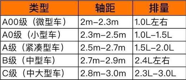 ABC级车如何划分-有驾 ABC级车如何划分-有驾
